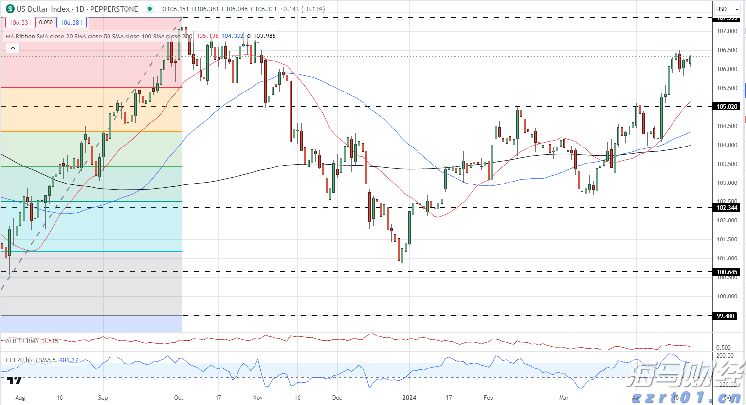 张家口市运动员在省拳击锦标赛获得1金1银1铜