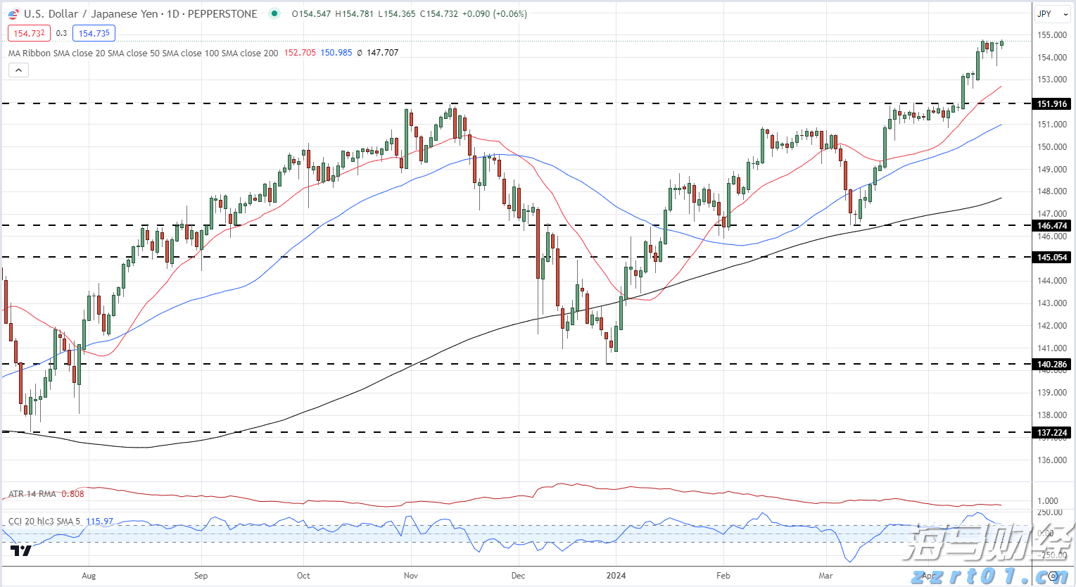 张家口市运动员在省拳击锦标赛获得1金1银1铜