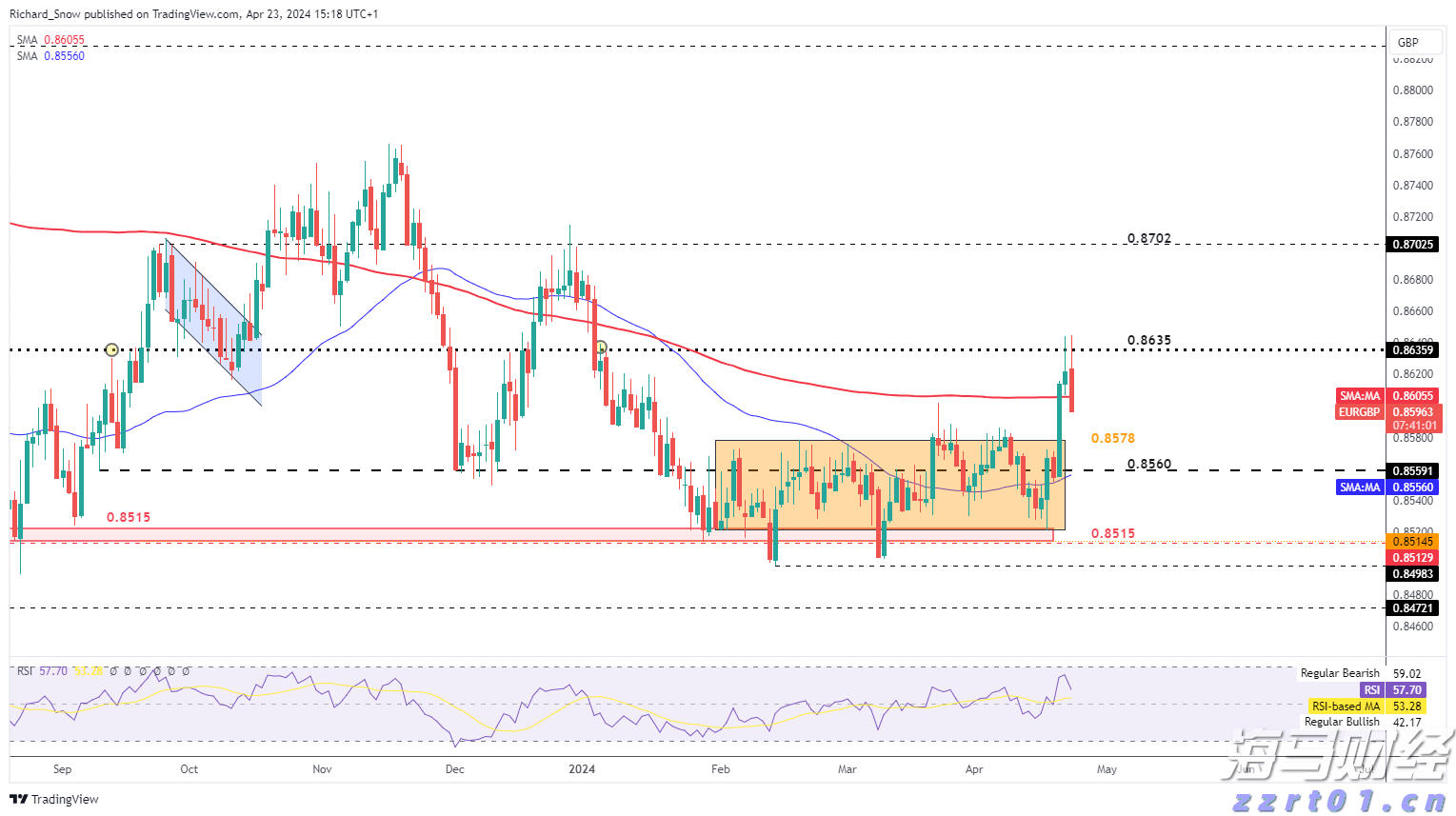 英特尔(INTC.US)：代工部门分拆的可能性分析