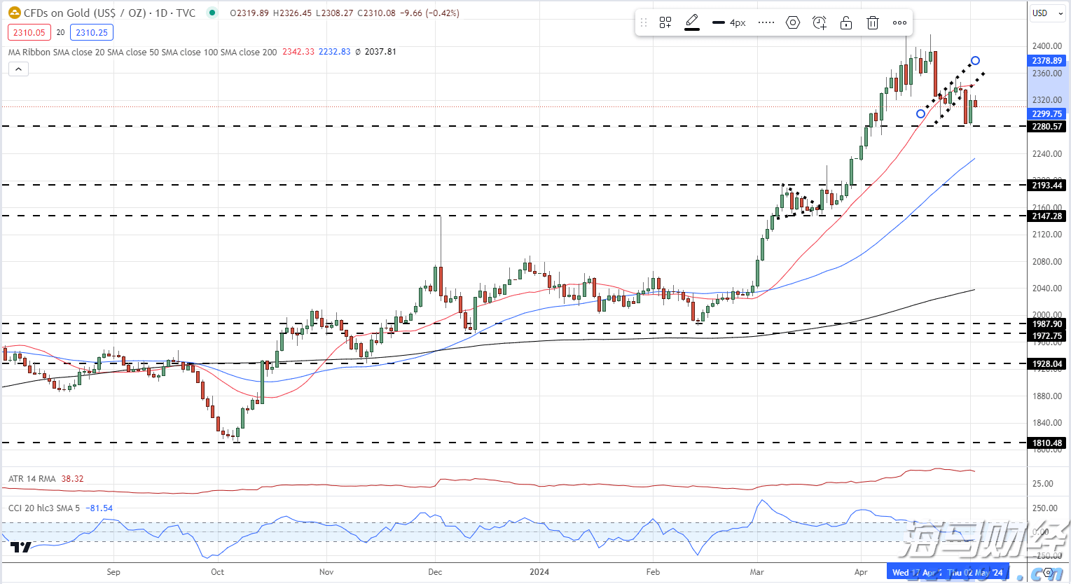 山东组织农村假冒伪劣食品专项执法行动罚没物品公开销毁活动