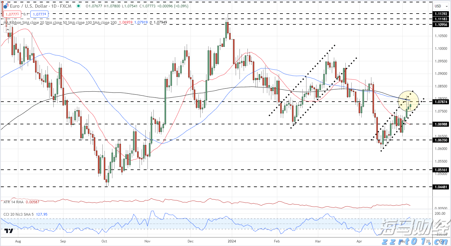 上海发布《商业广告代言活动合规指引》！明确21项负面清单