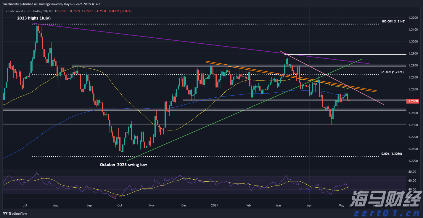 或有龙卷风！珠海两区雷雨大风红色预警生效