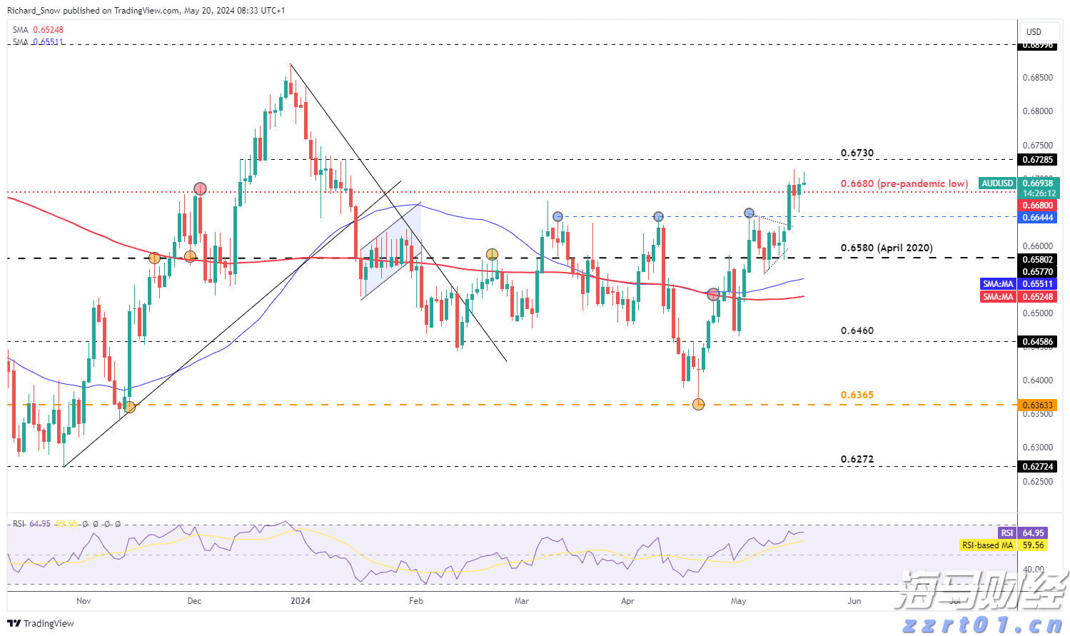 诺和诺德(NVO.US)Q2净利润同比上升32% 司美格鲁肽稳居市场领导地位