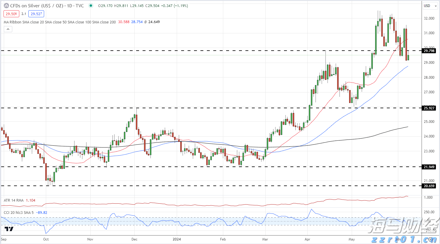 兴业银行芜湖分行：适老服务暖人心 金融为民践初心