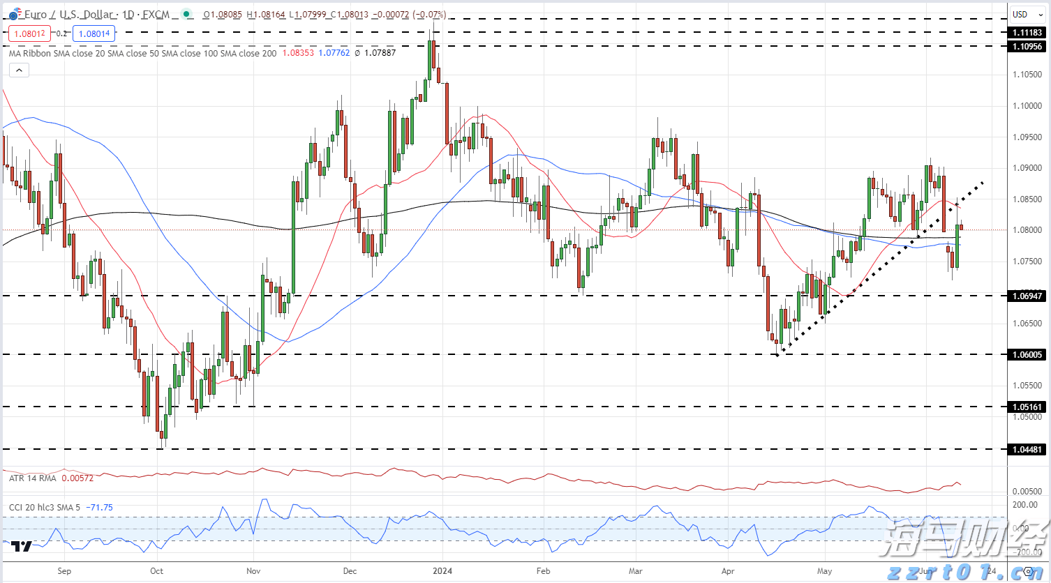 金价或将上涨?老铺黄金(06181)年内再度提价