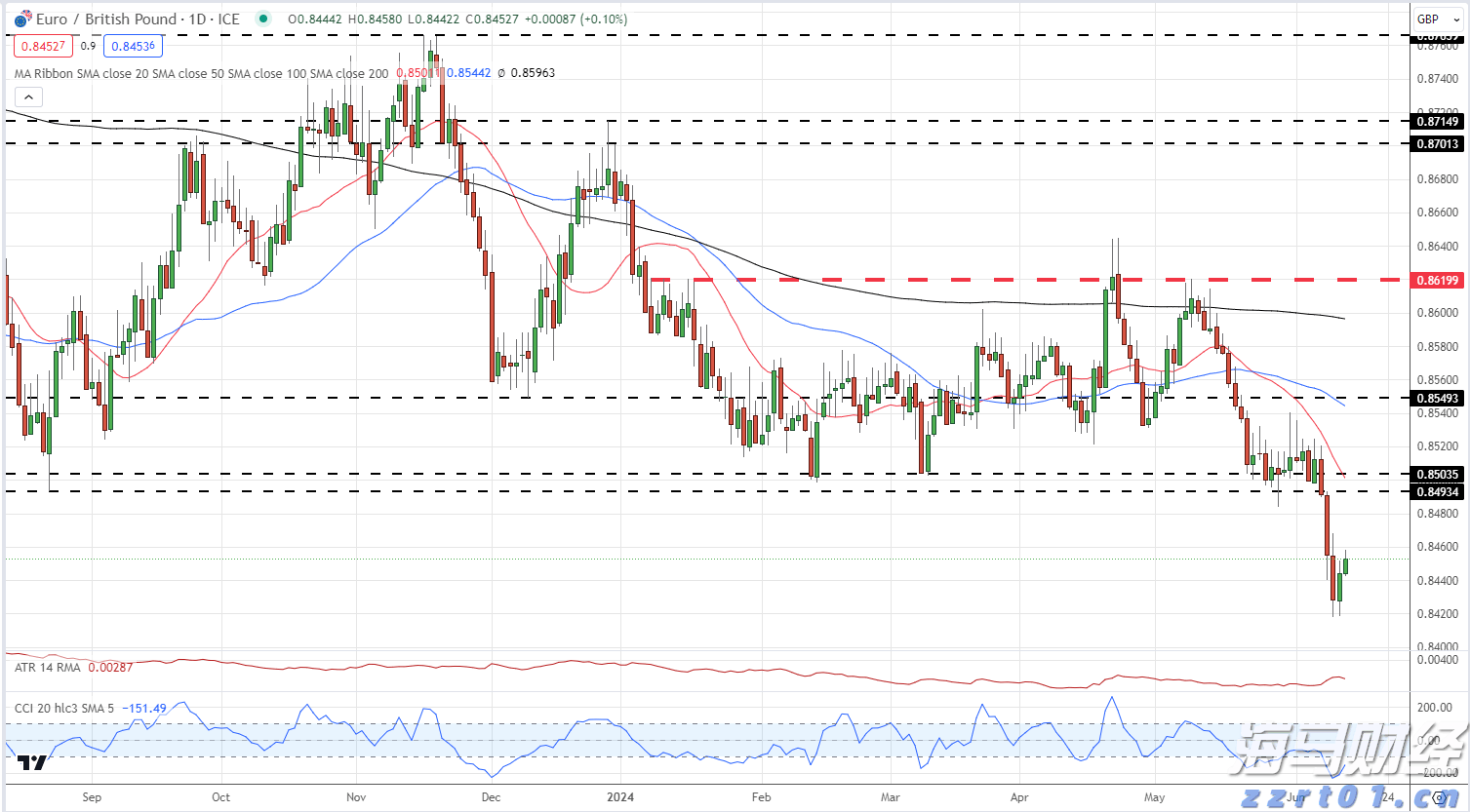 金价或将上涨?老铺黄金(06181)年内再度提价