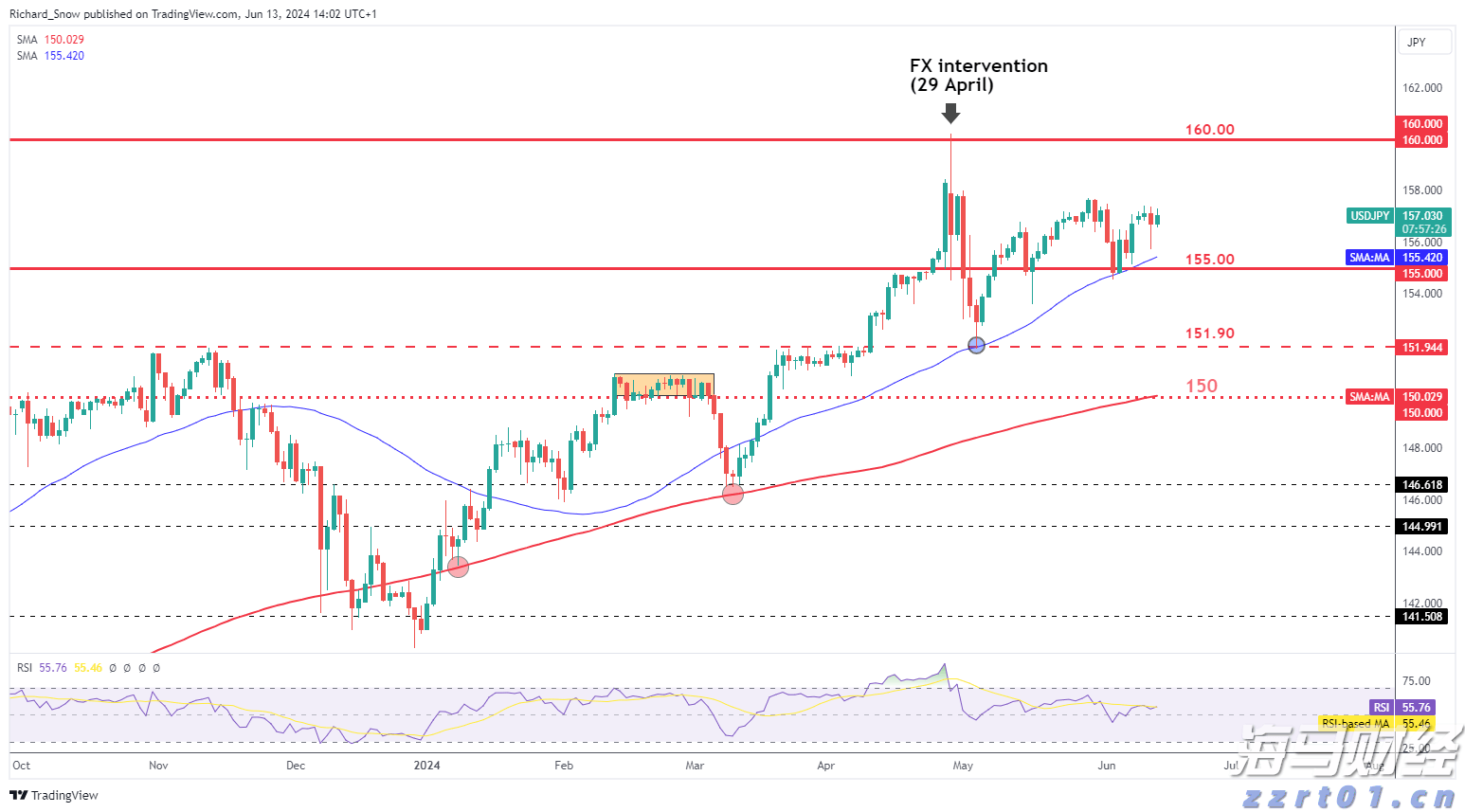 医我看丨医师们的十二时辰： 致敬每一位与时间赛跑的你