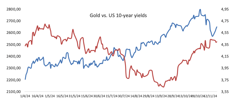市场关注俄美首脑峰会 欧洲天然气价格小幅回落