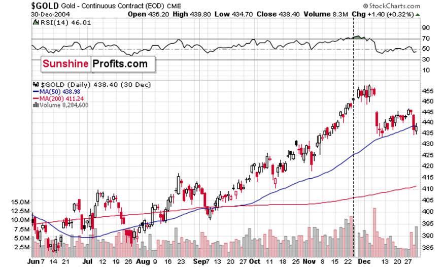 Canada Goose加拿大鹅（GOOS.US）：Q1营收增长22.4%，战略深耕开辟新增长通道