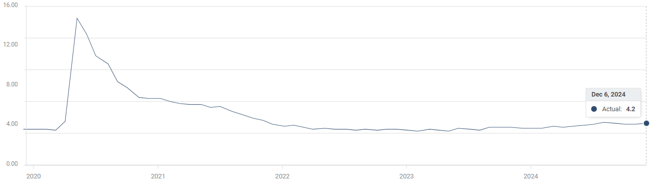 美股动态 | Q2日均活跃用户创新高 “元宇宙先锋”Roblox(RBLX.US)上涨超13%