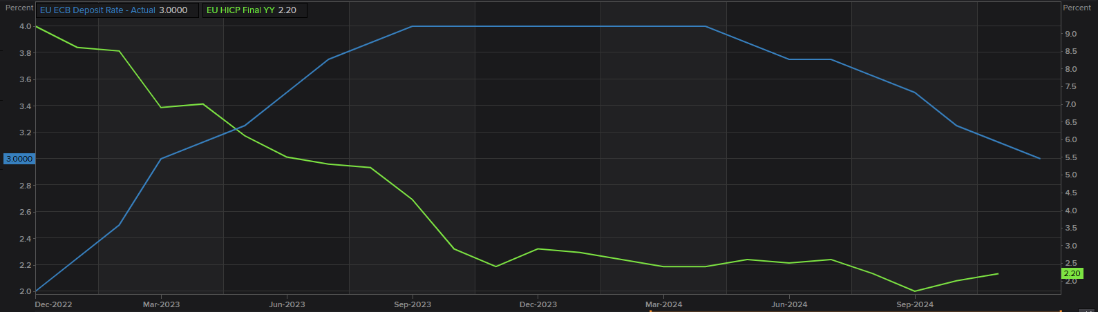 A股公告精选 | 药明康德(603259.SH)调整股份回购价格不超114.15元/股