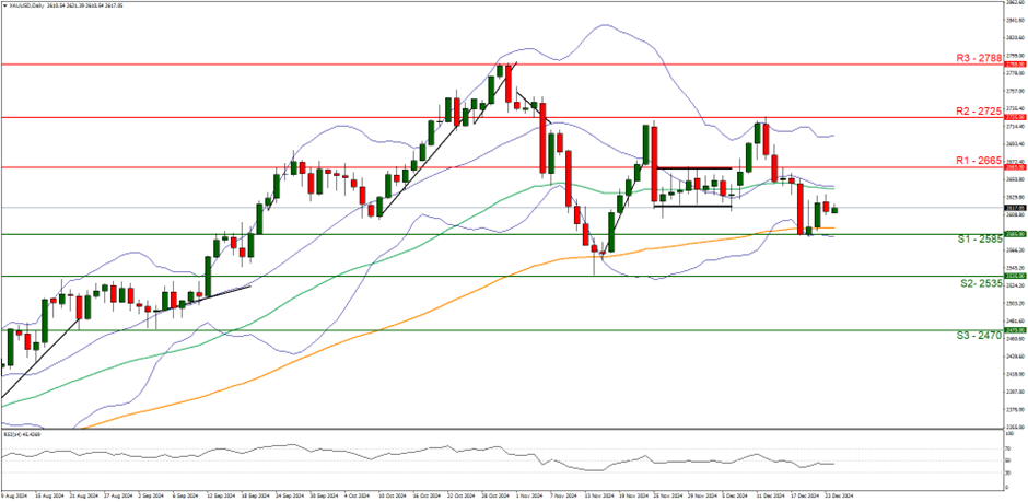 A股公告精选 | 药明康德(603259.SH)调整股份回购价格不超114.15元/股